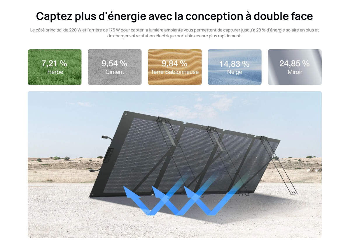 panneau solaire pliable 220V Ecoflow